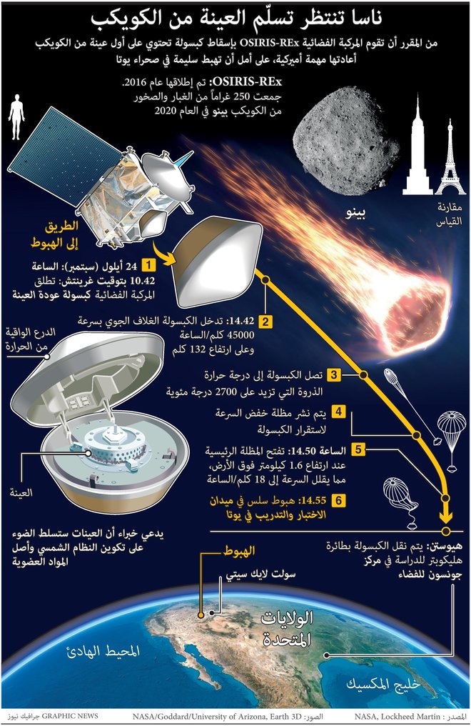 صورة الخبر