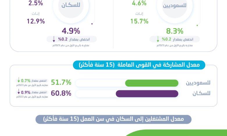 صورة الخبر