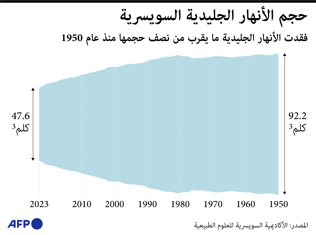 صورة الخبر