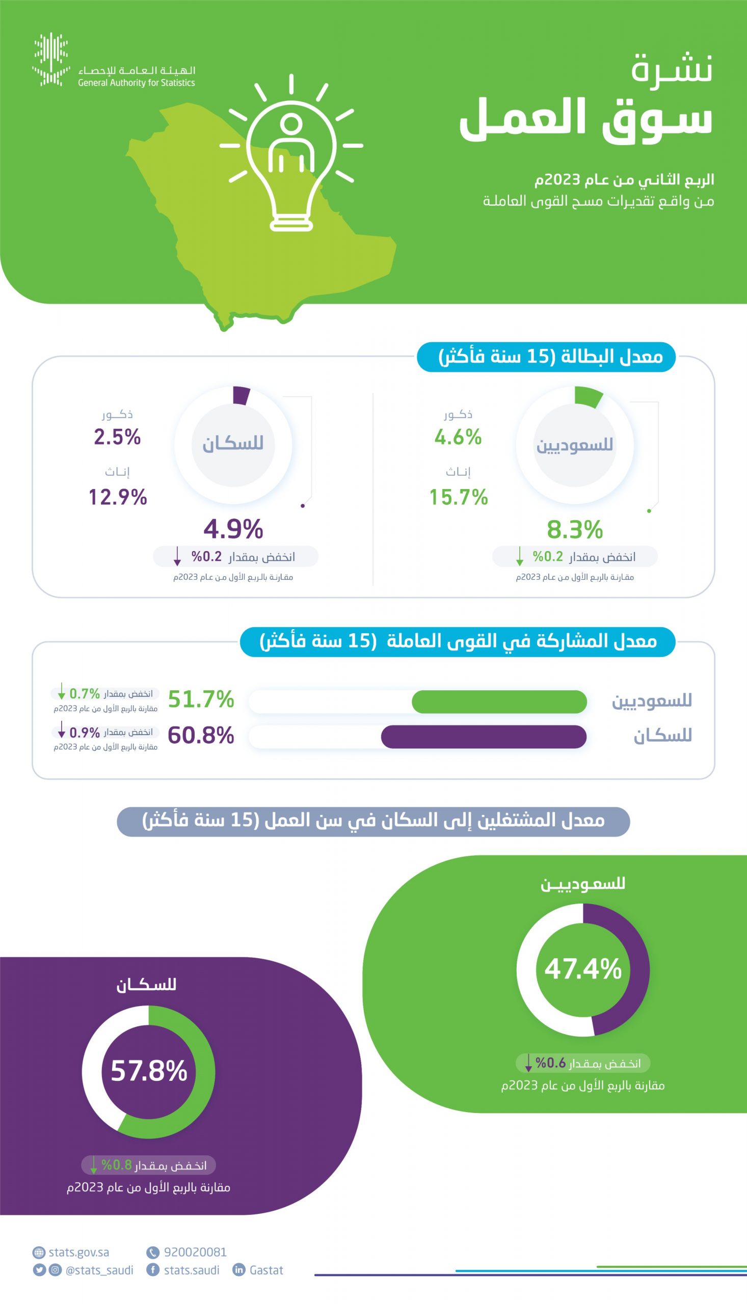 صورة الخبر