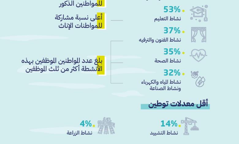 صورة الخبر