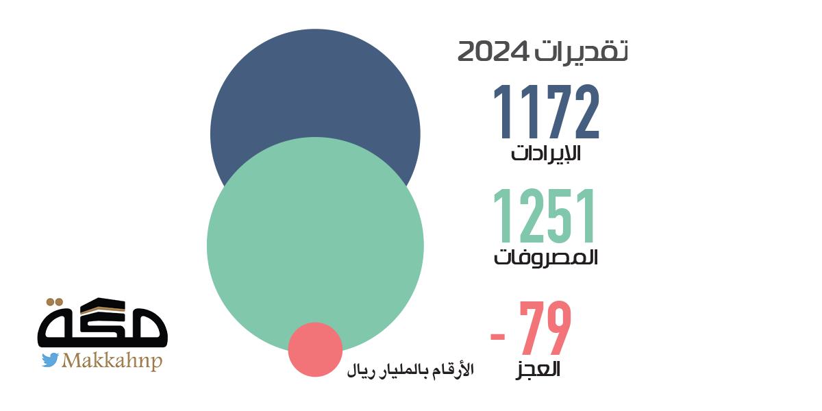 صورة الخبر