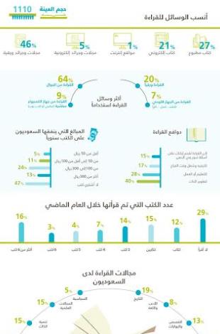 صورة الخبر