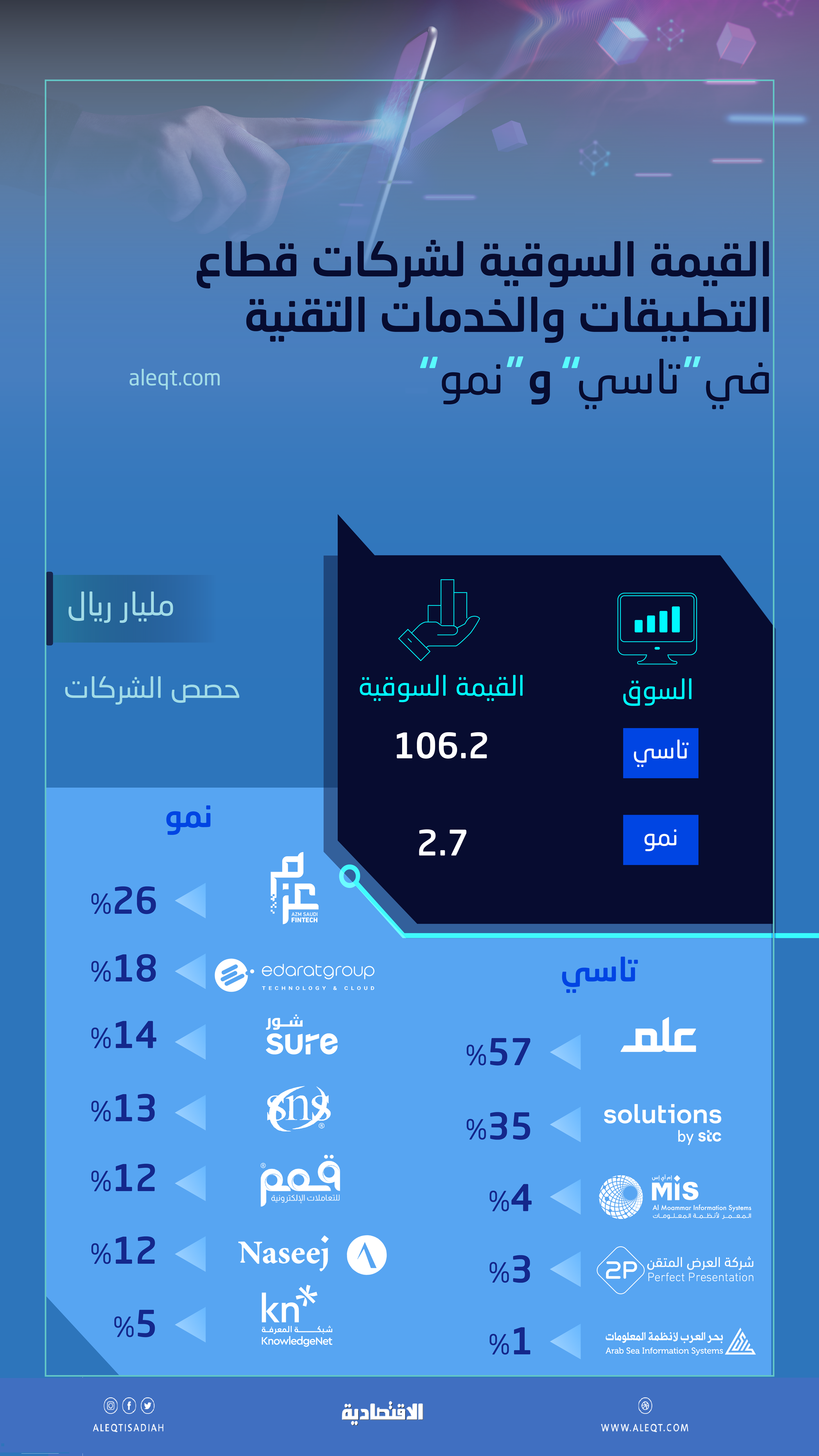 صورة الخبر