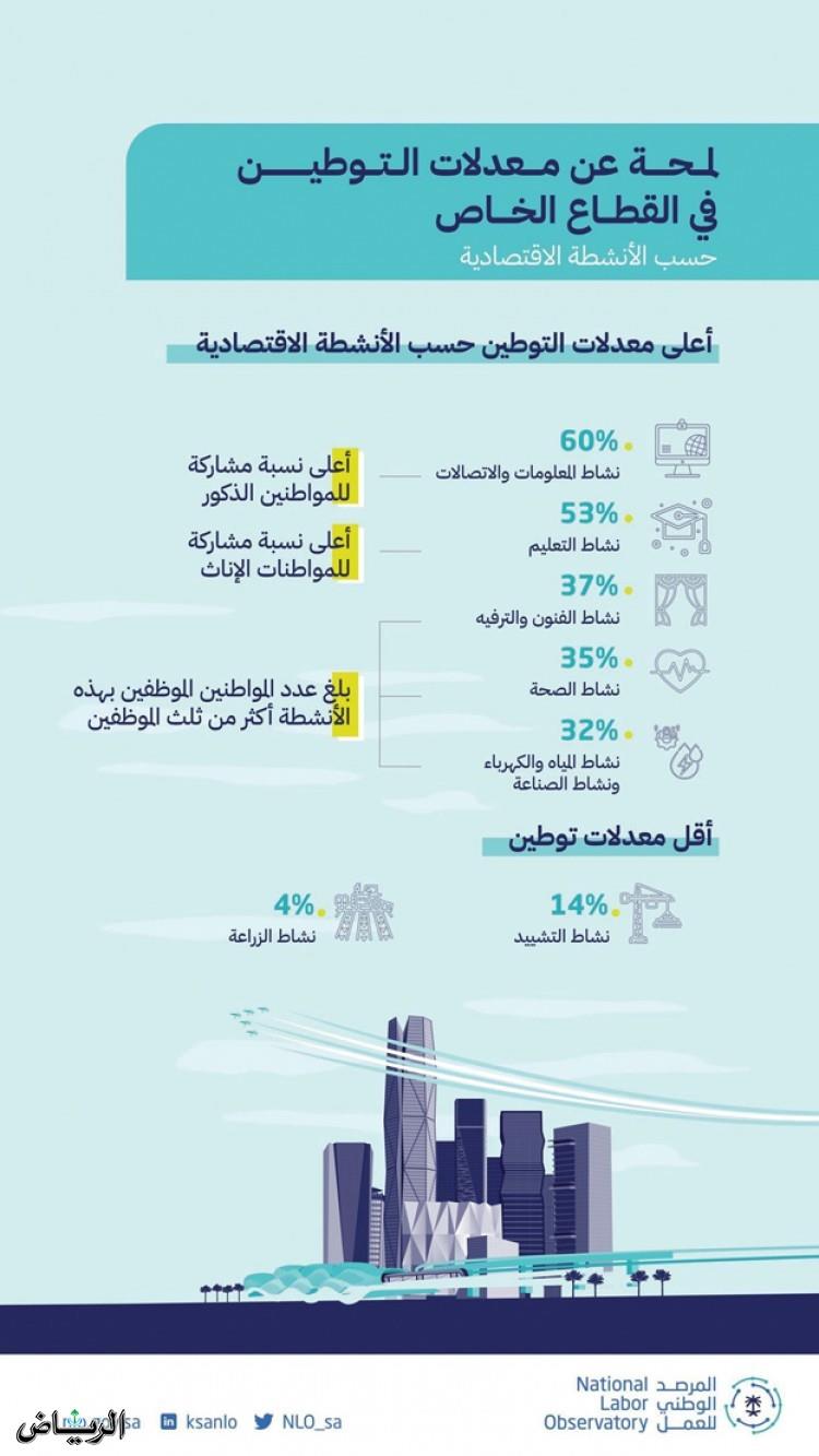 صورة الخبر