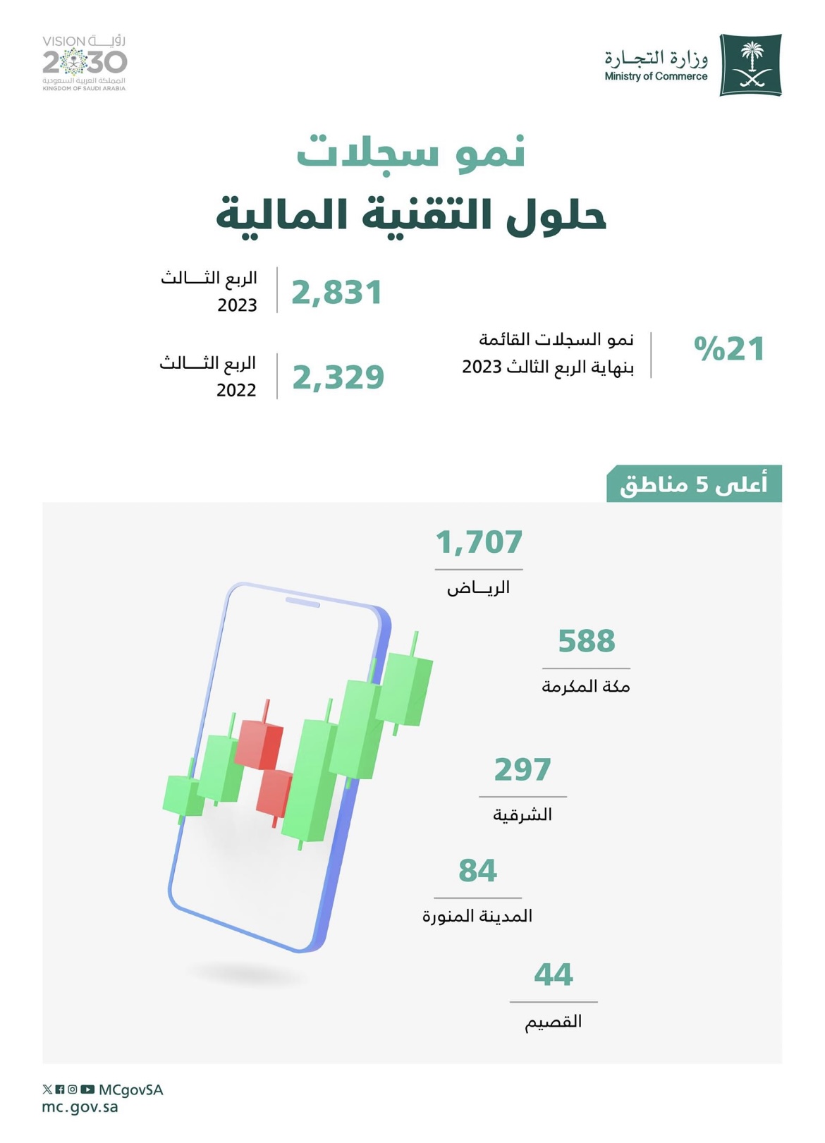 صورة الخبر