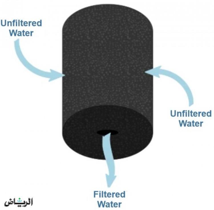 صورة الخبر