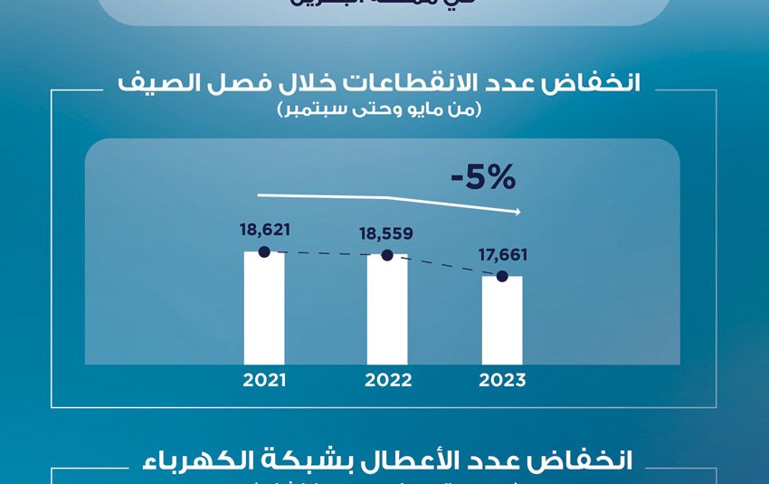 صورة الخبر