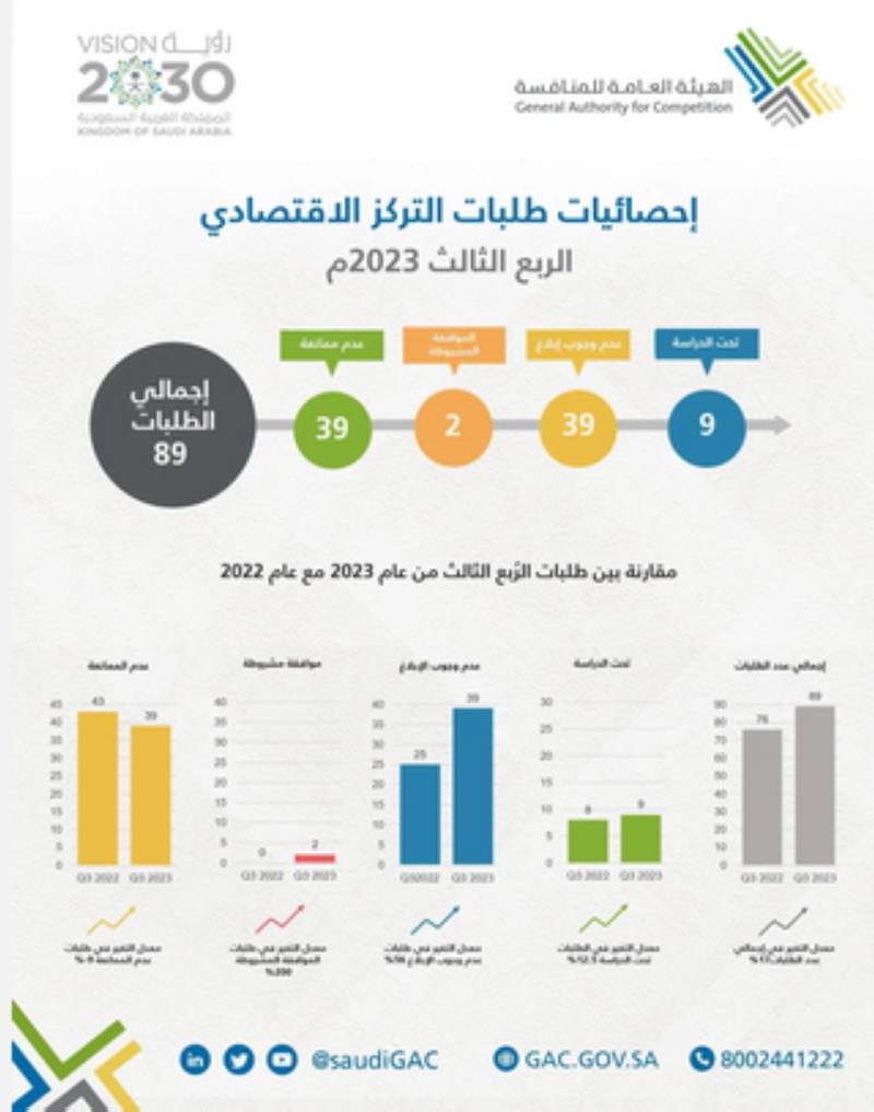 صورة الخبر