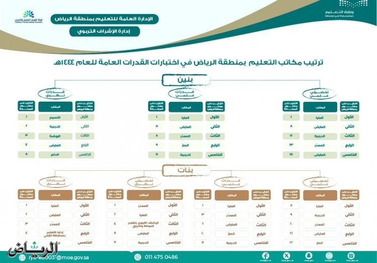 صورة الخبر