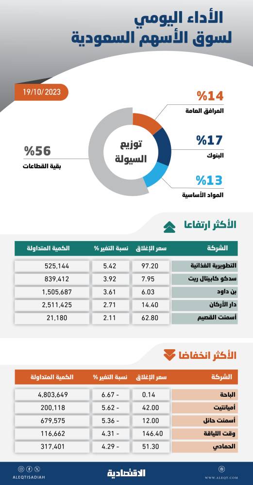 صورة الخبر