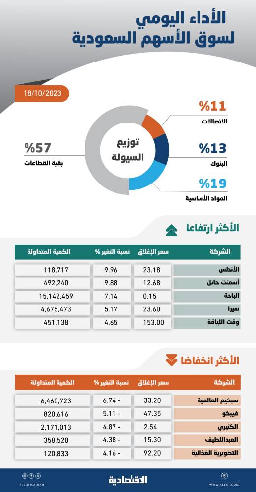 صورة الخبر