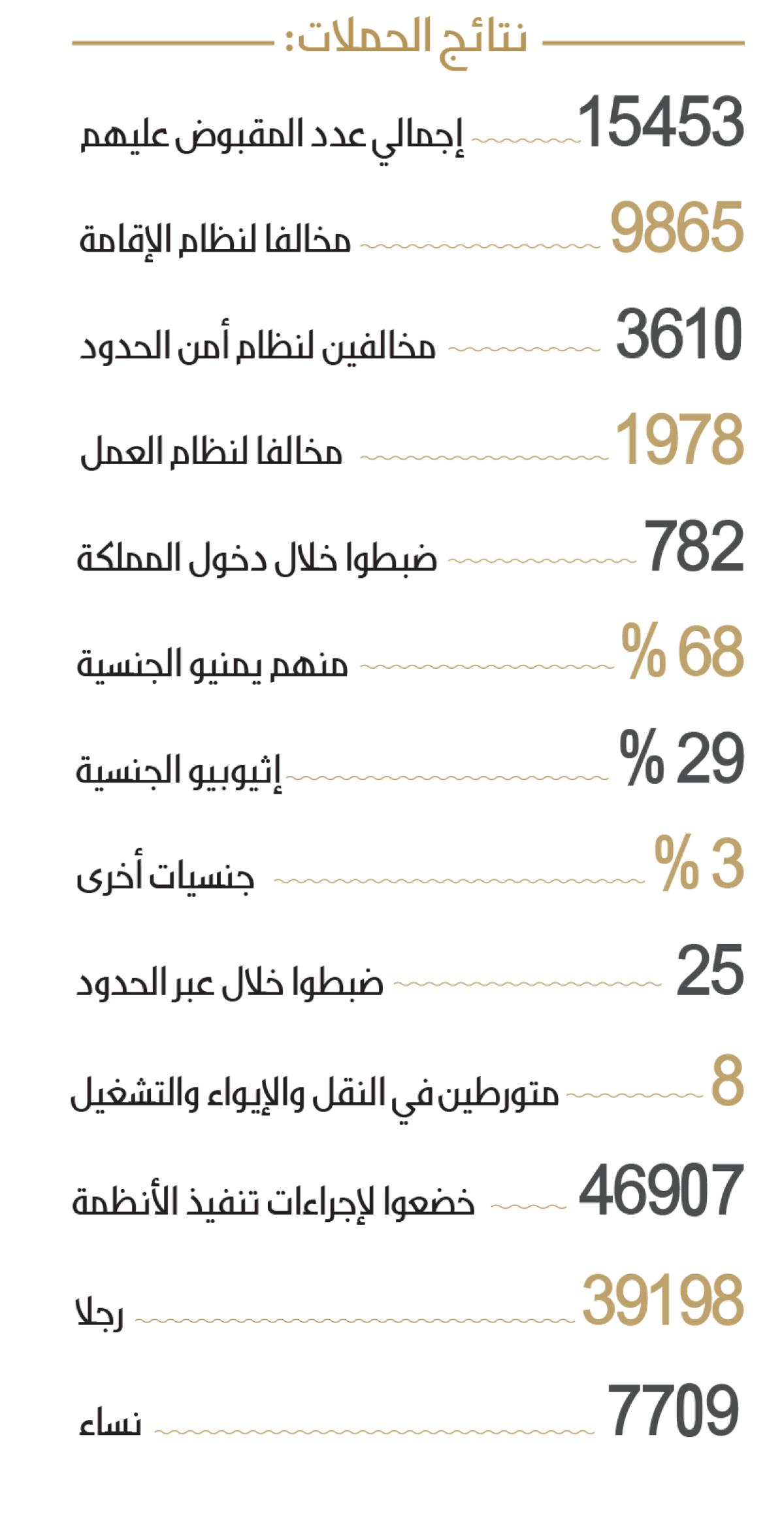 صورة الخبر