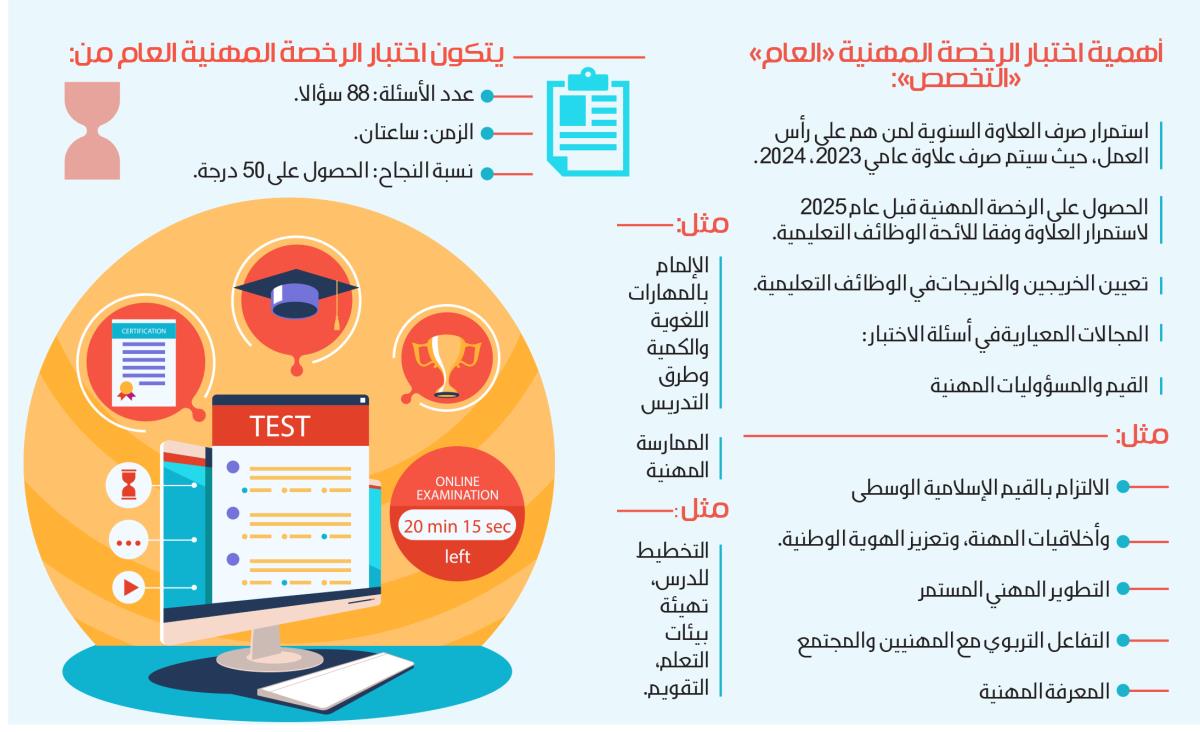 صورة الخبر