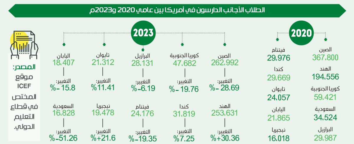 صورة الخبر