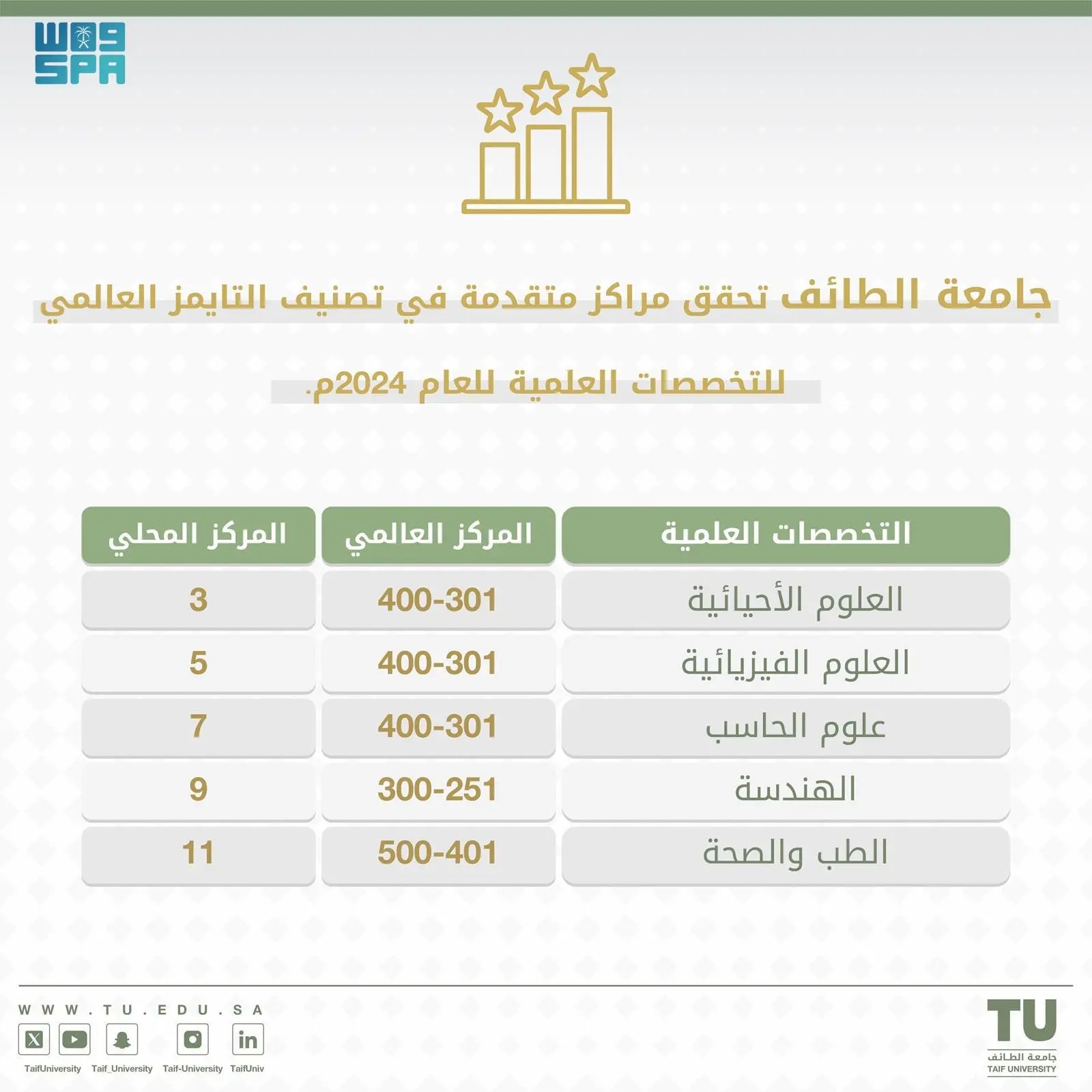 صورة الخبر