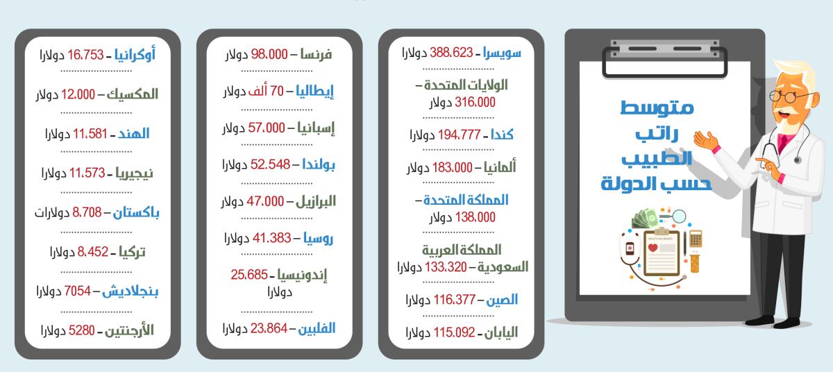 صورة الخبر