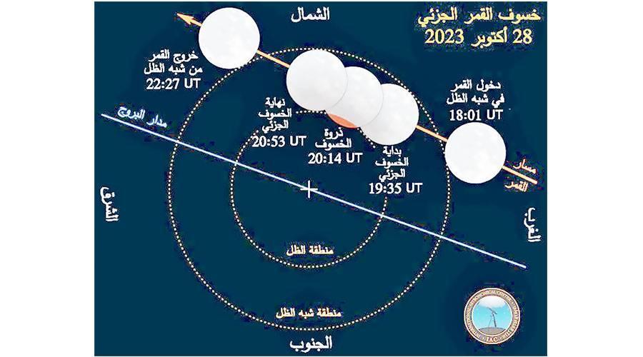 صورة الخبر