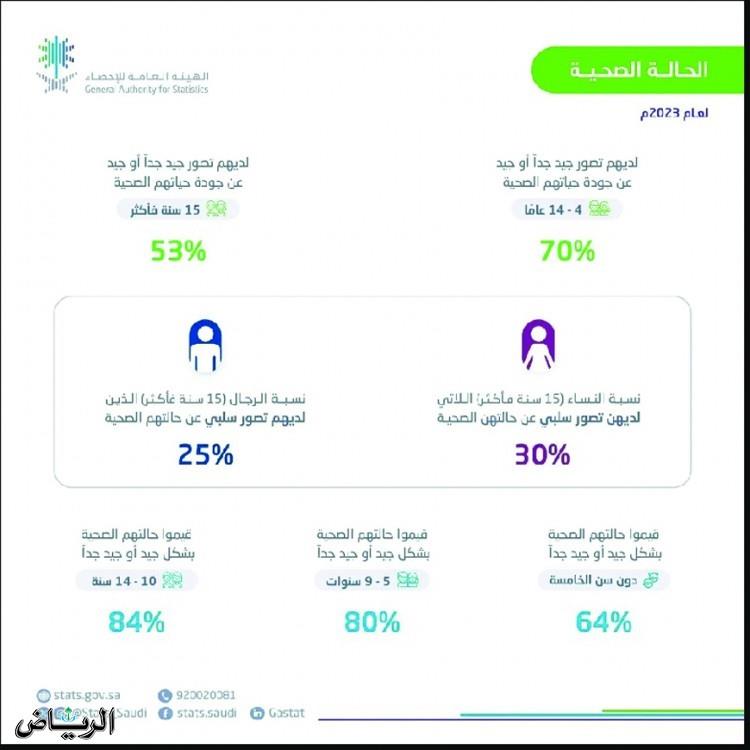 صورة الخبر