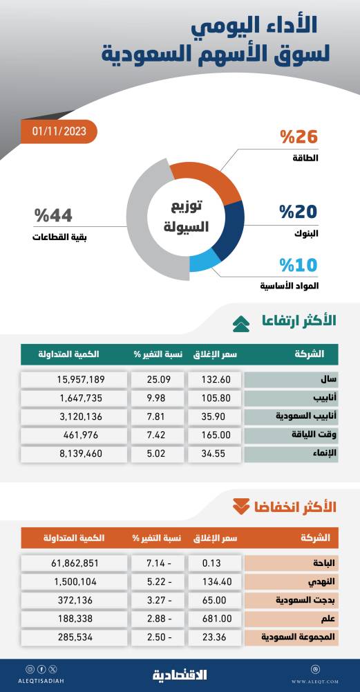 صورة الخبر