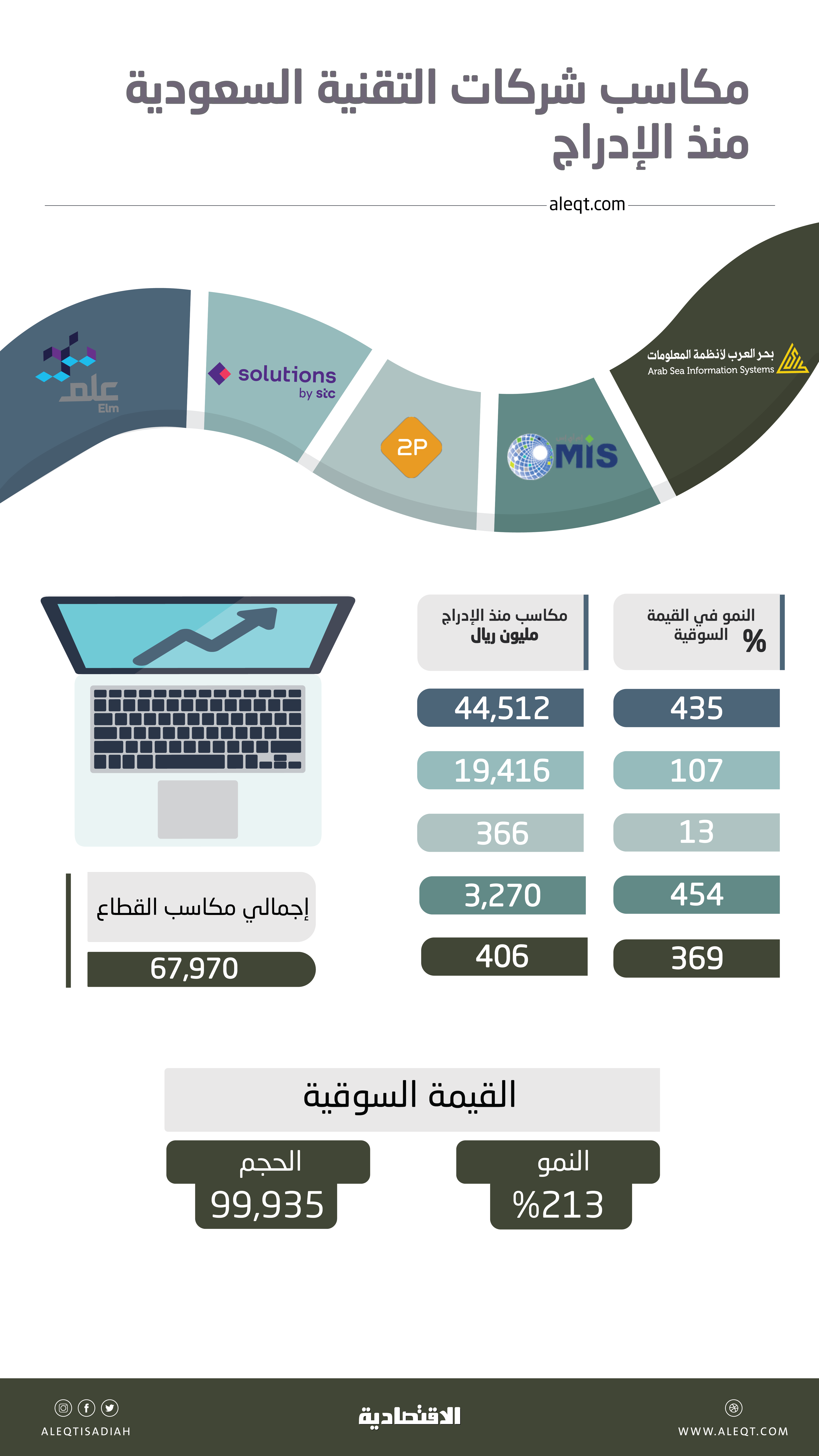 صورة الخبر