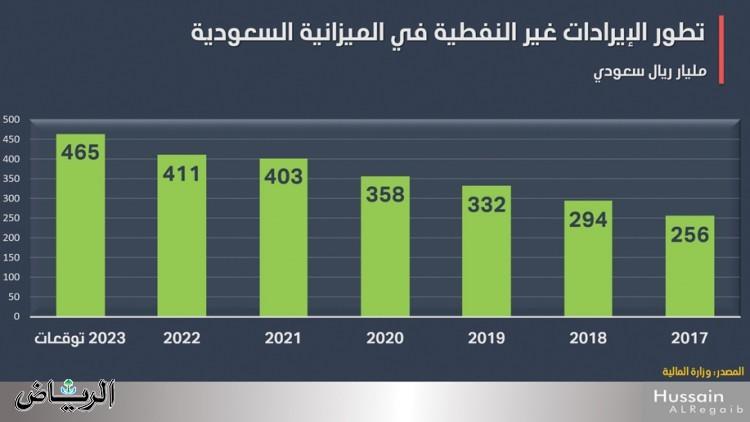 صورة الخبر