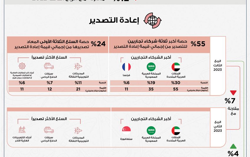 صورة الخبر