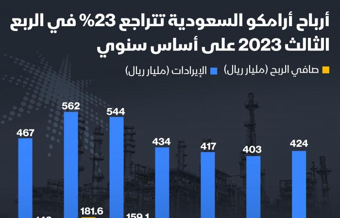 صورة الخبر