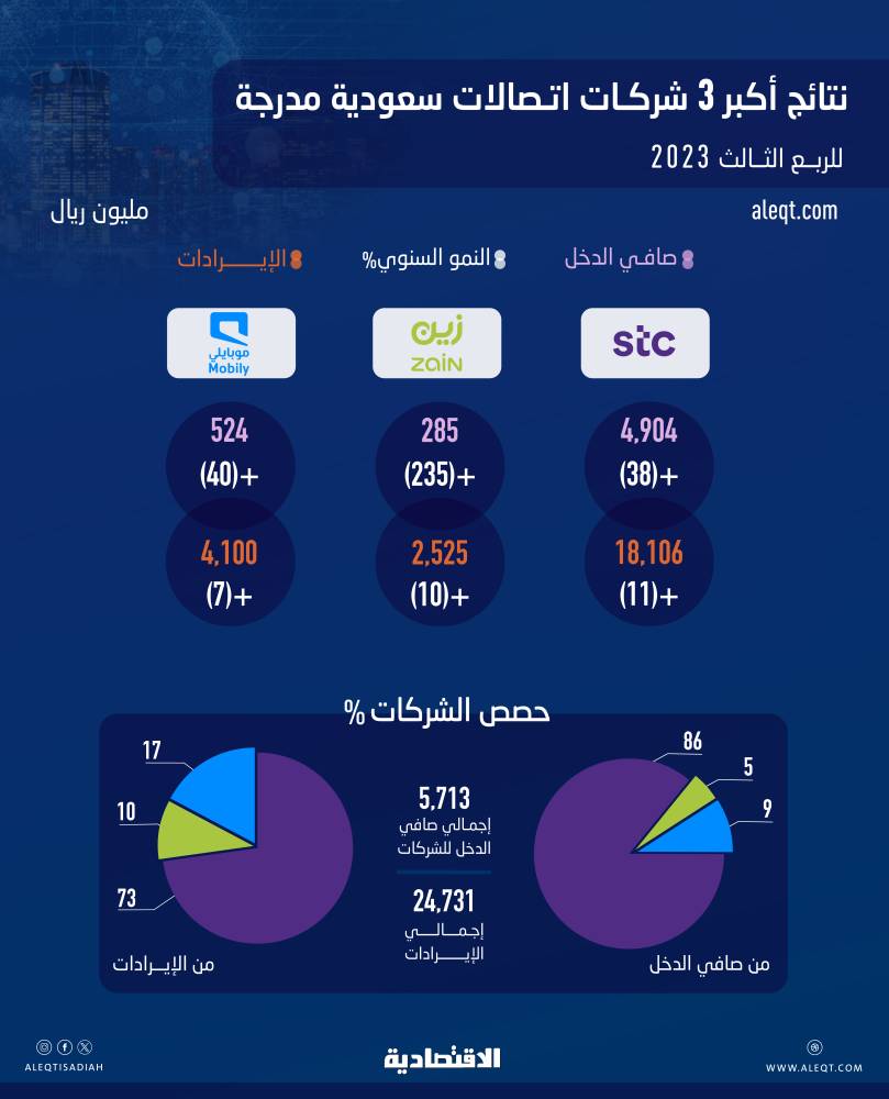 صورة الخبر