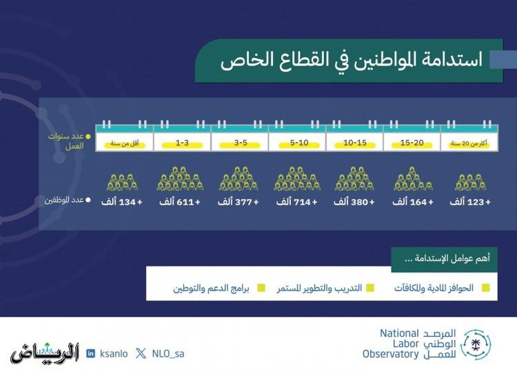 صورة الخبر