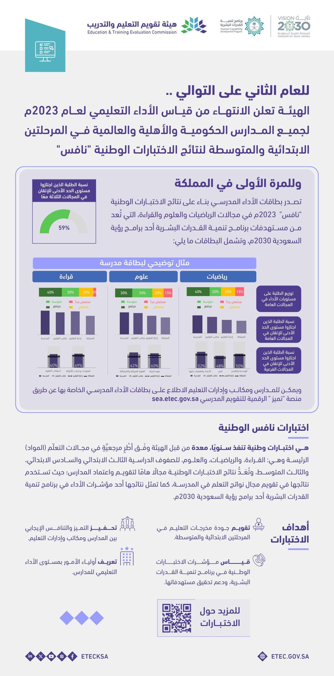 صورة الخبر