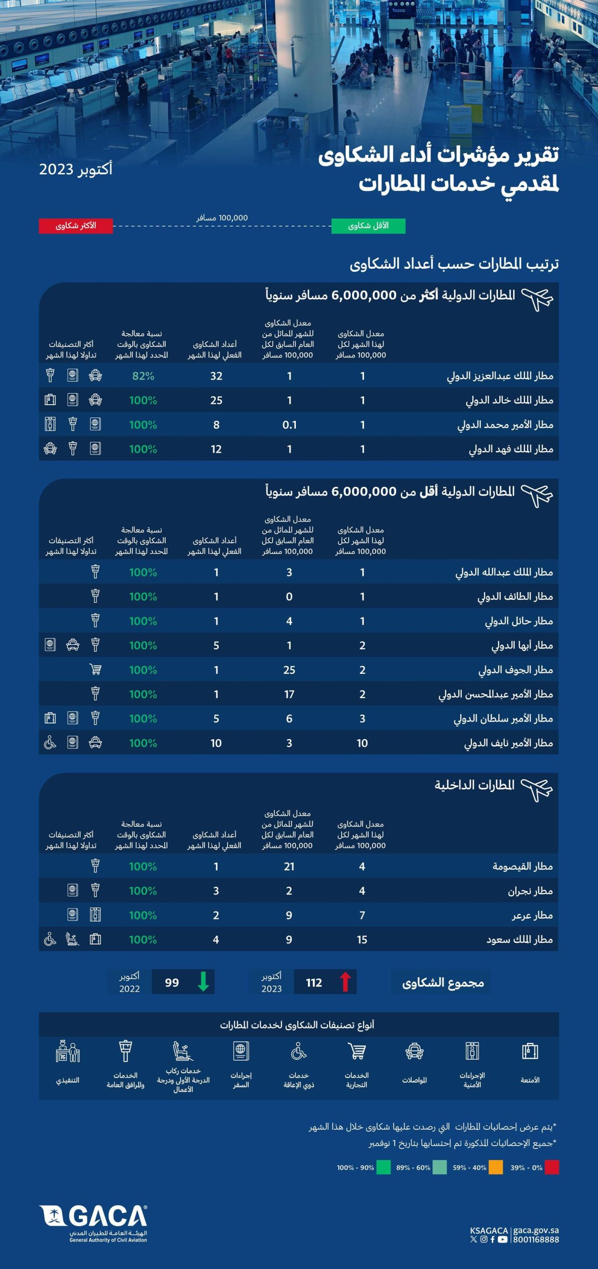 صورة الخبر