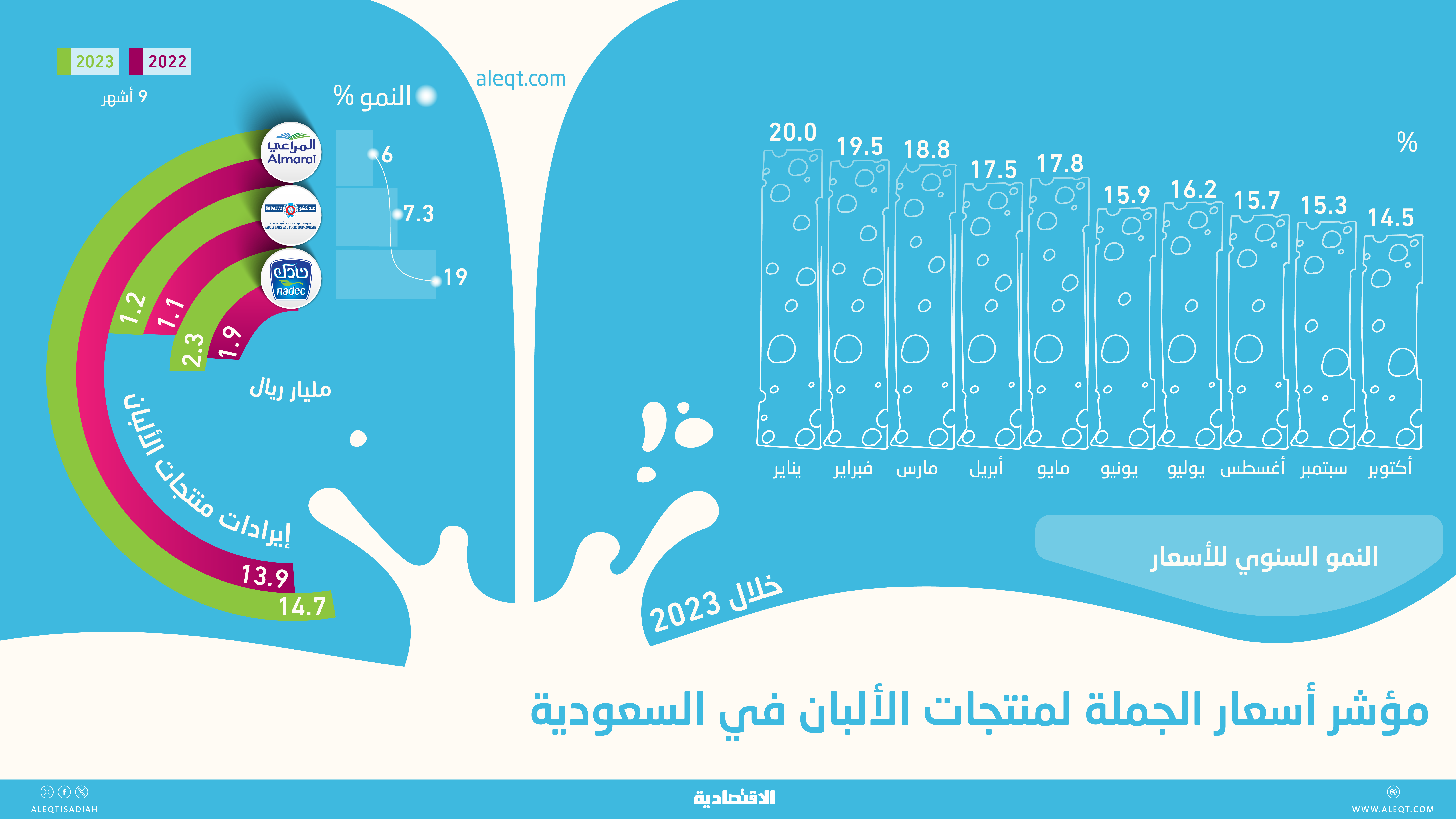 صورة الخبر