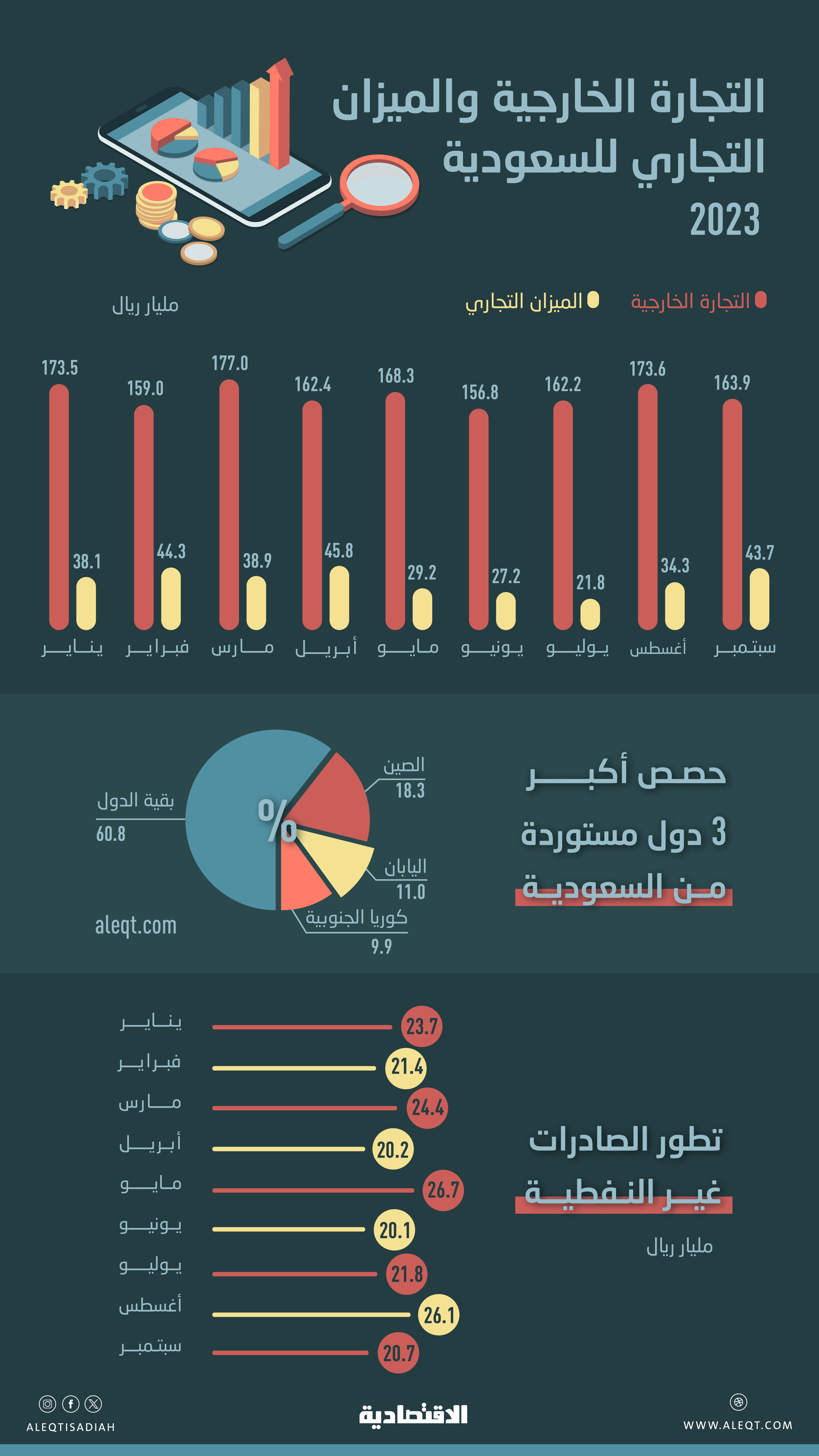 صورة الخبر