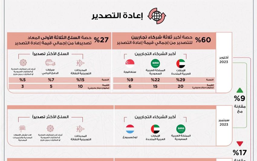 صورة الخبر