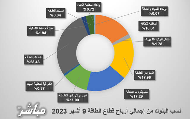 صورة الخبر