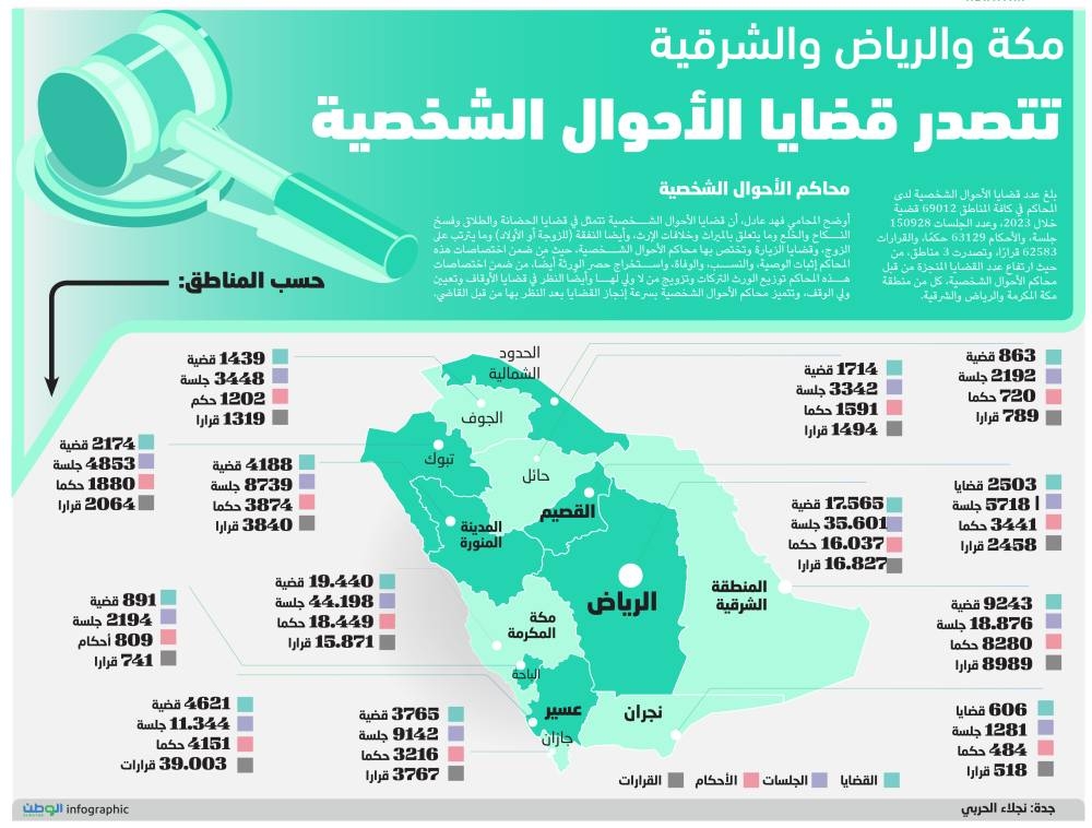 صورة الخبر