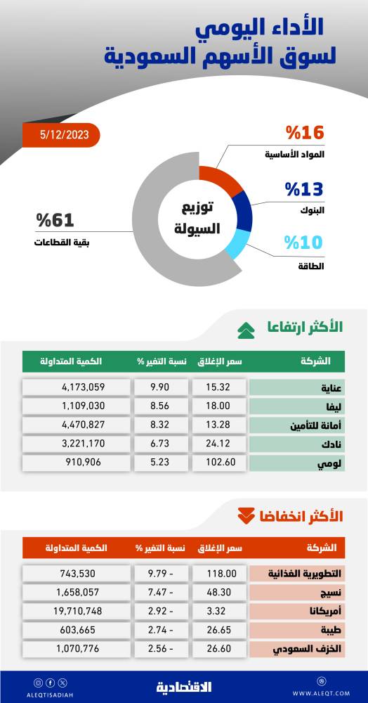 صورة الخبر