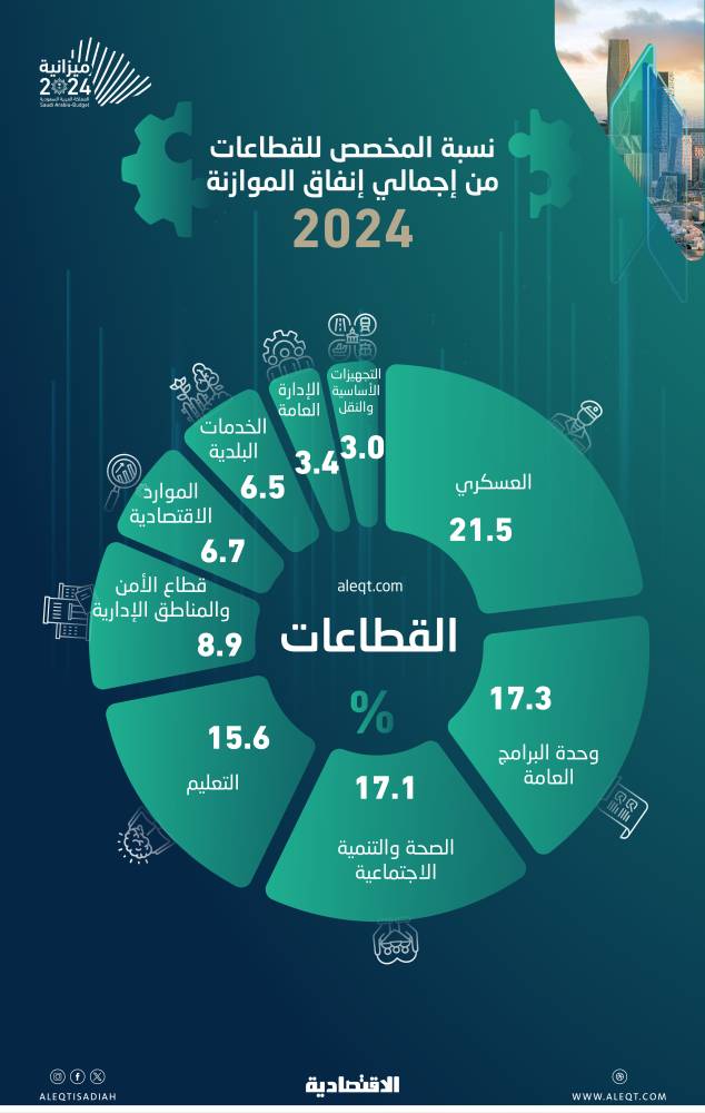 صورة الخبر