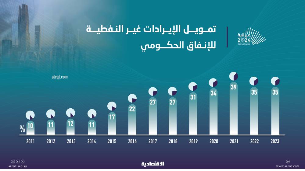 صورة الخبر