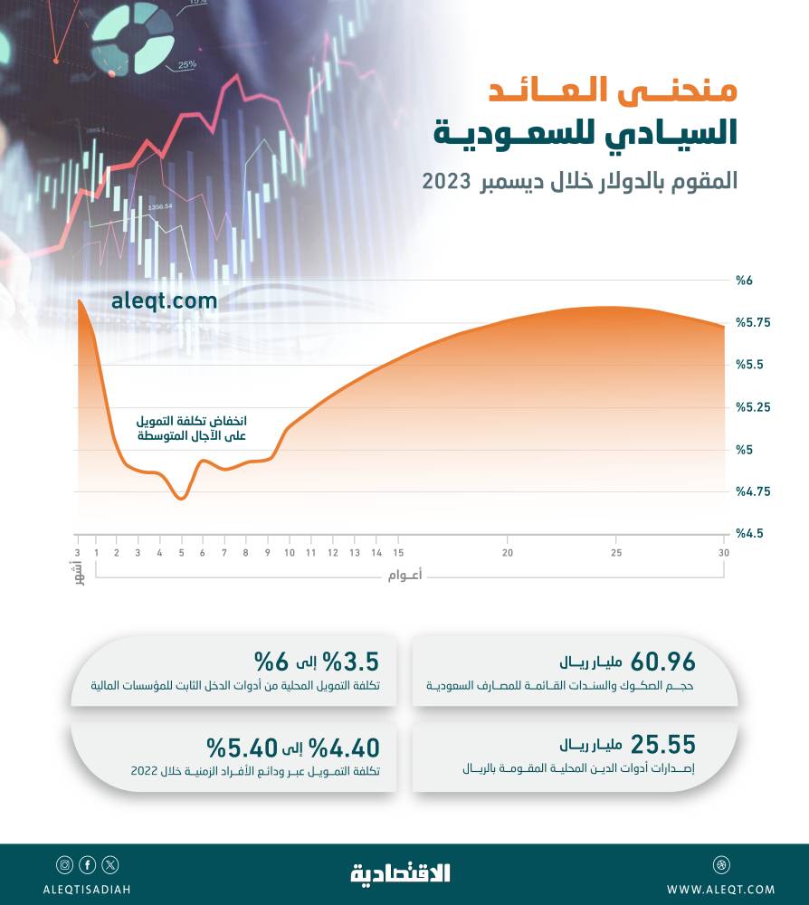 صورة الخبر