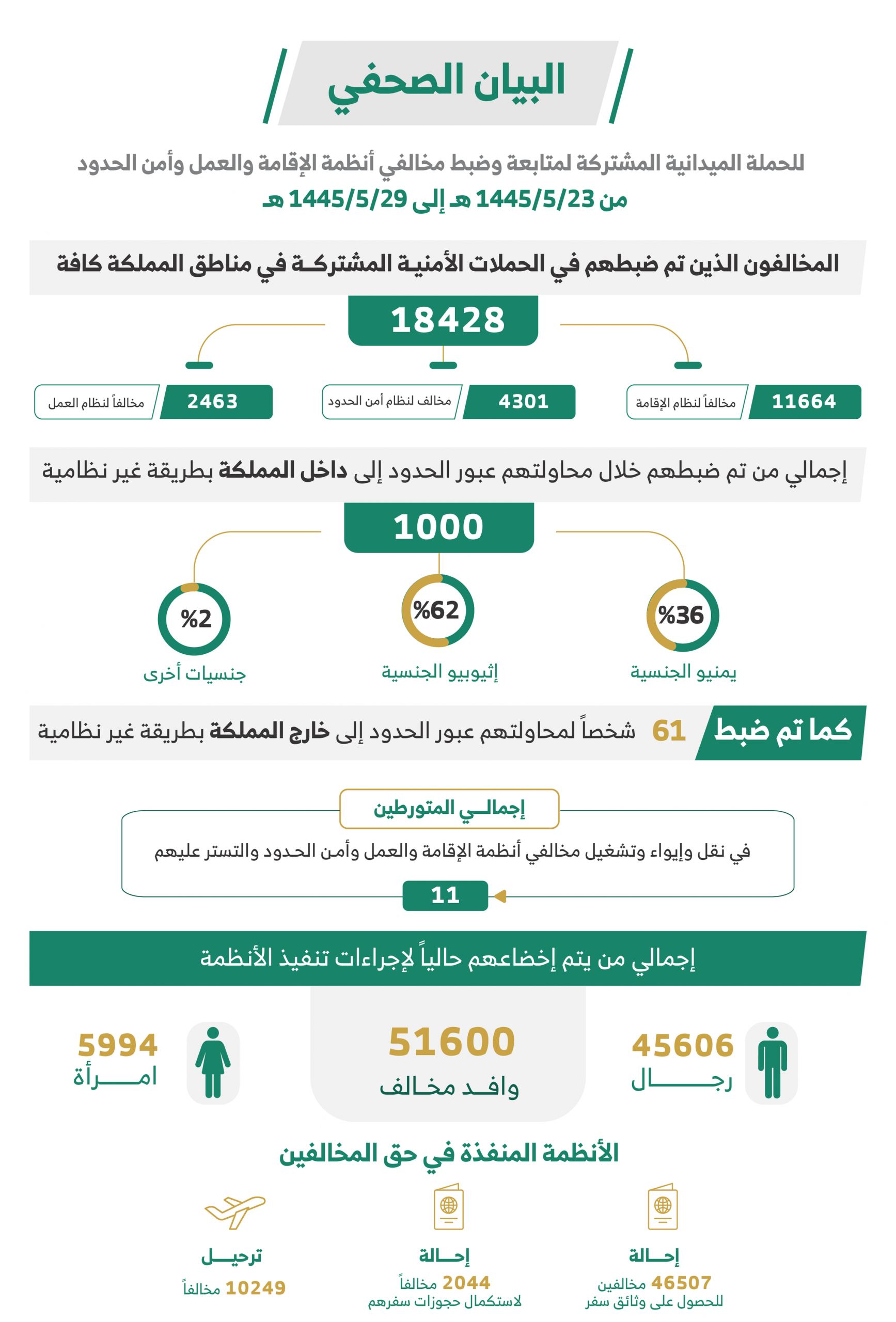 صورة الخبر