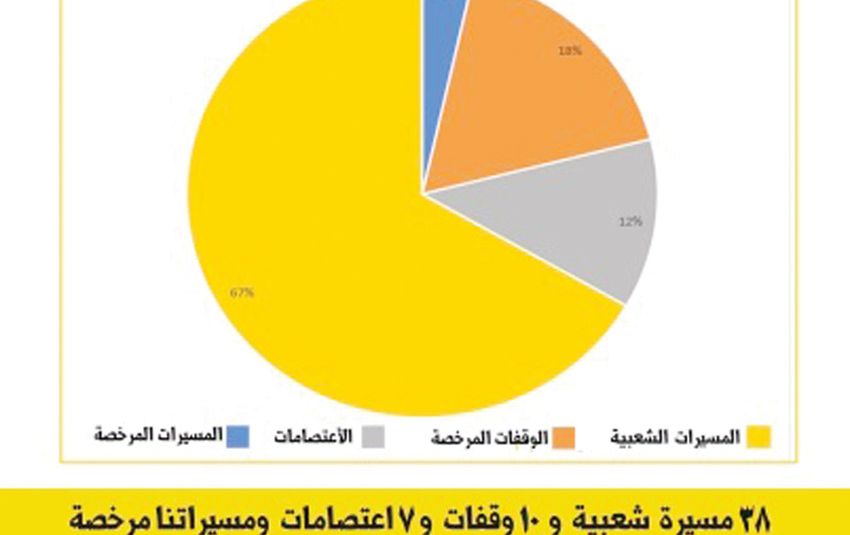 صورة الخبر