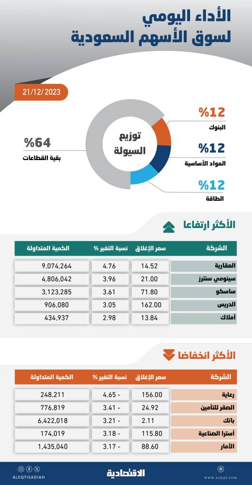 صورة الخبر