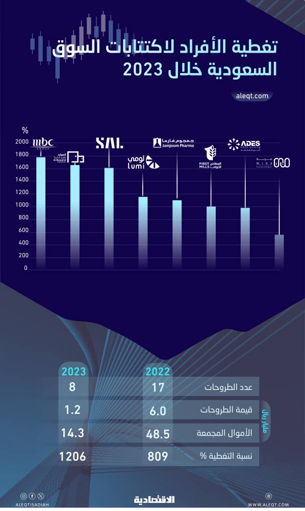 صورة الخبر