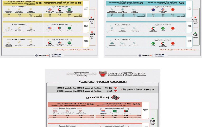 صورة الخبر