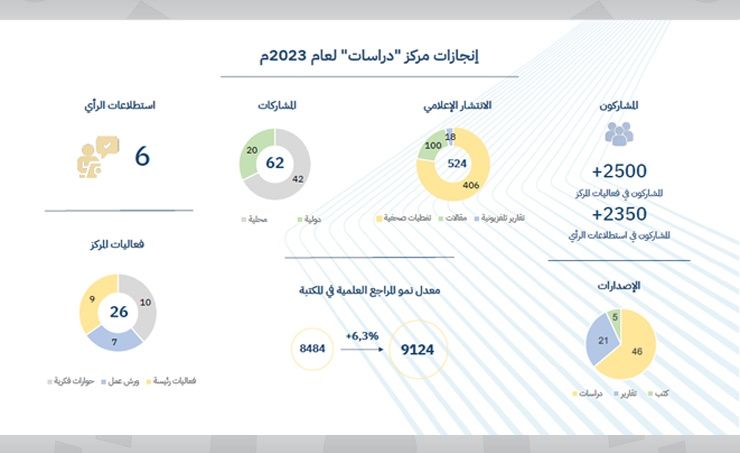 صورة الخبر