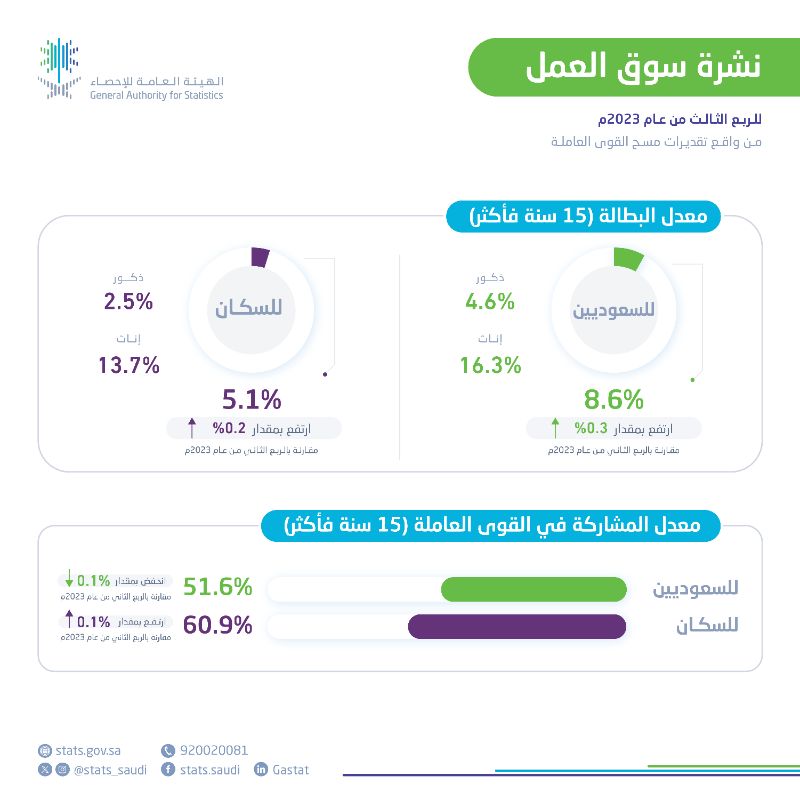 صورة الخبر