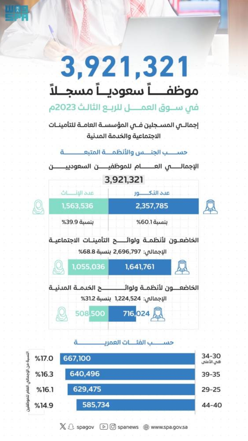 صورة الخبر