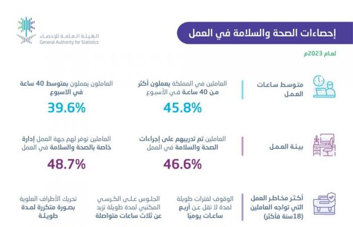 صورة الخبر